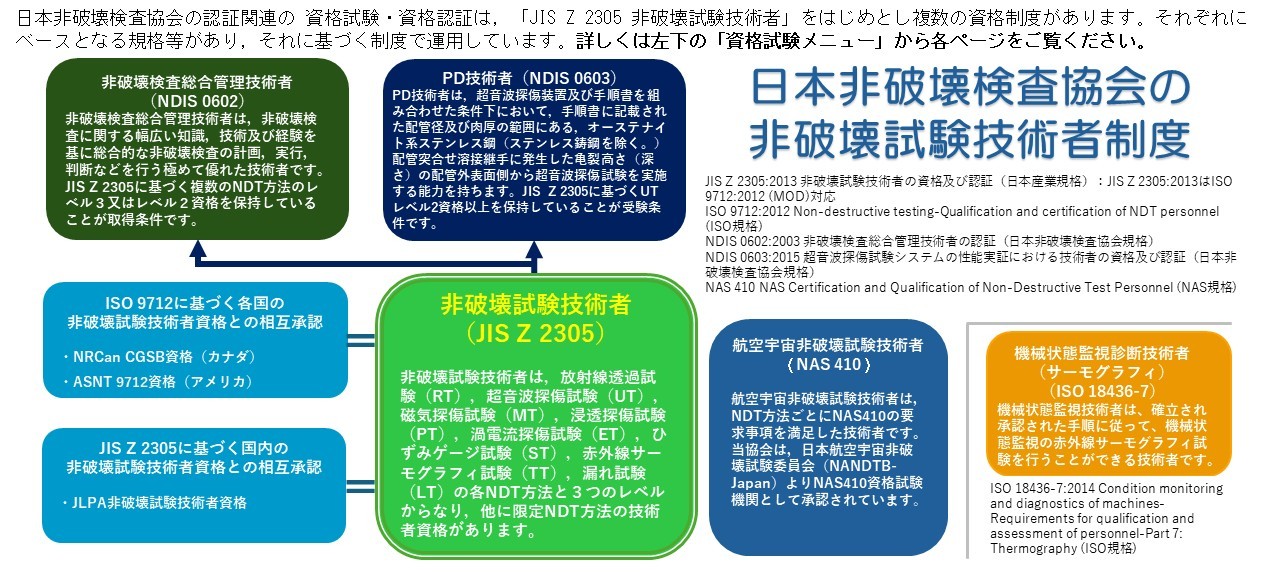 JSNDI資格制度図